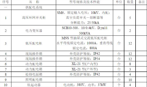 污水處理廠設(shè)備清單